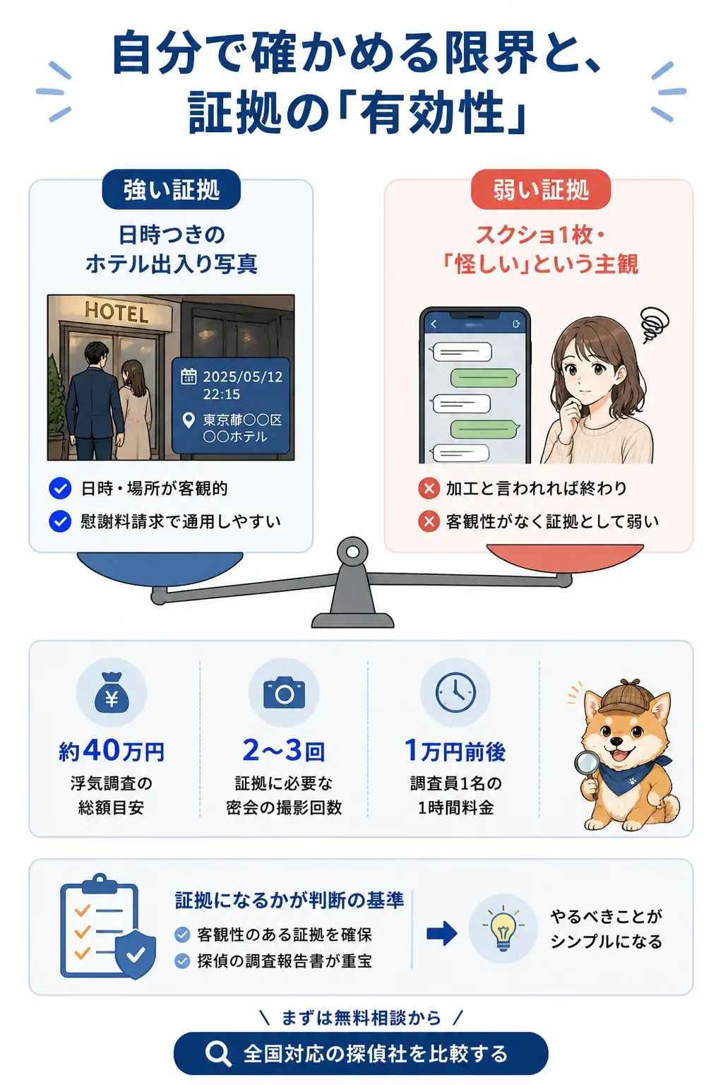 強い証拠と弱い証拠を対比した図解