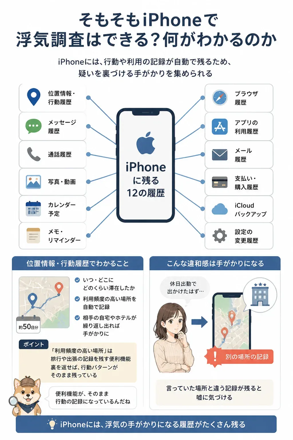 iPhoneに浮気の痕跡が残る場所を示した図解