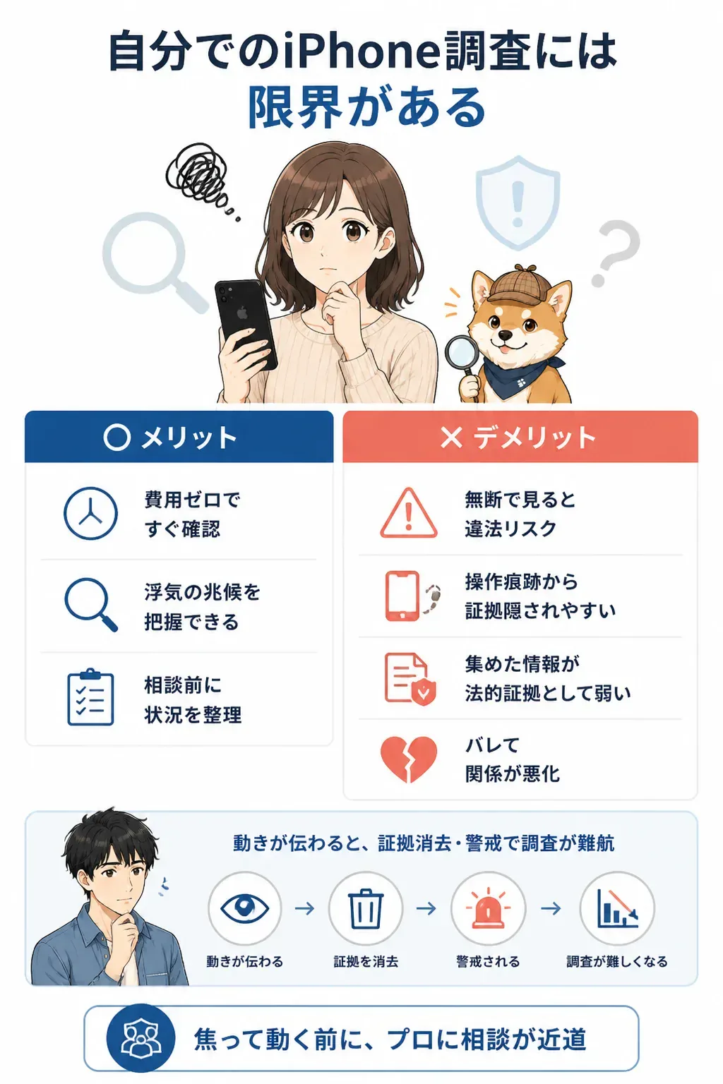 自分で調査する場合と探偵に依頼する場合を比較した図解