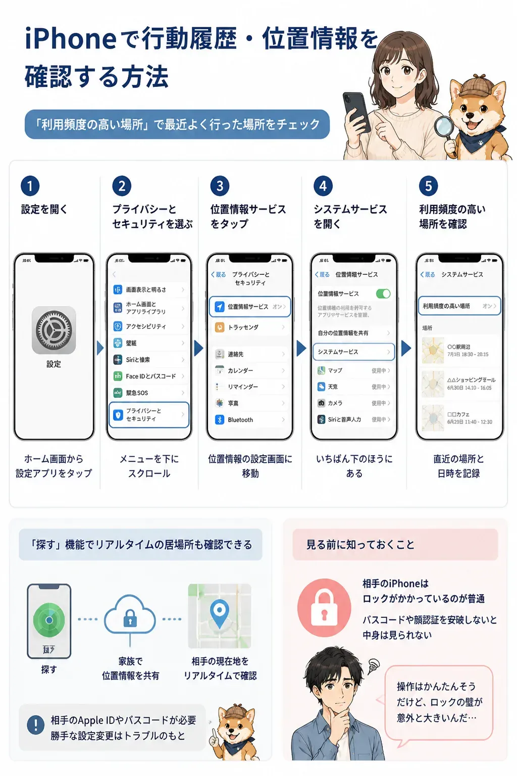 iPhoneで利用頻度の高い場所を確認する手順のフロー図