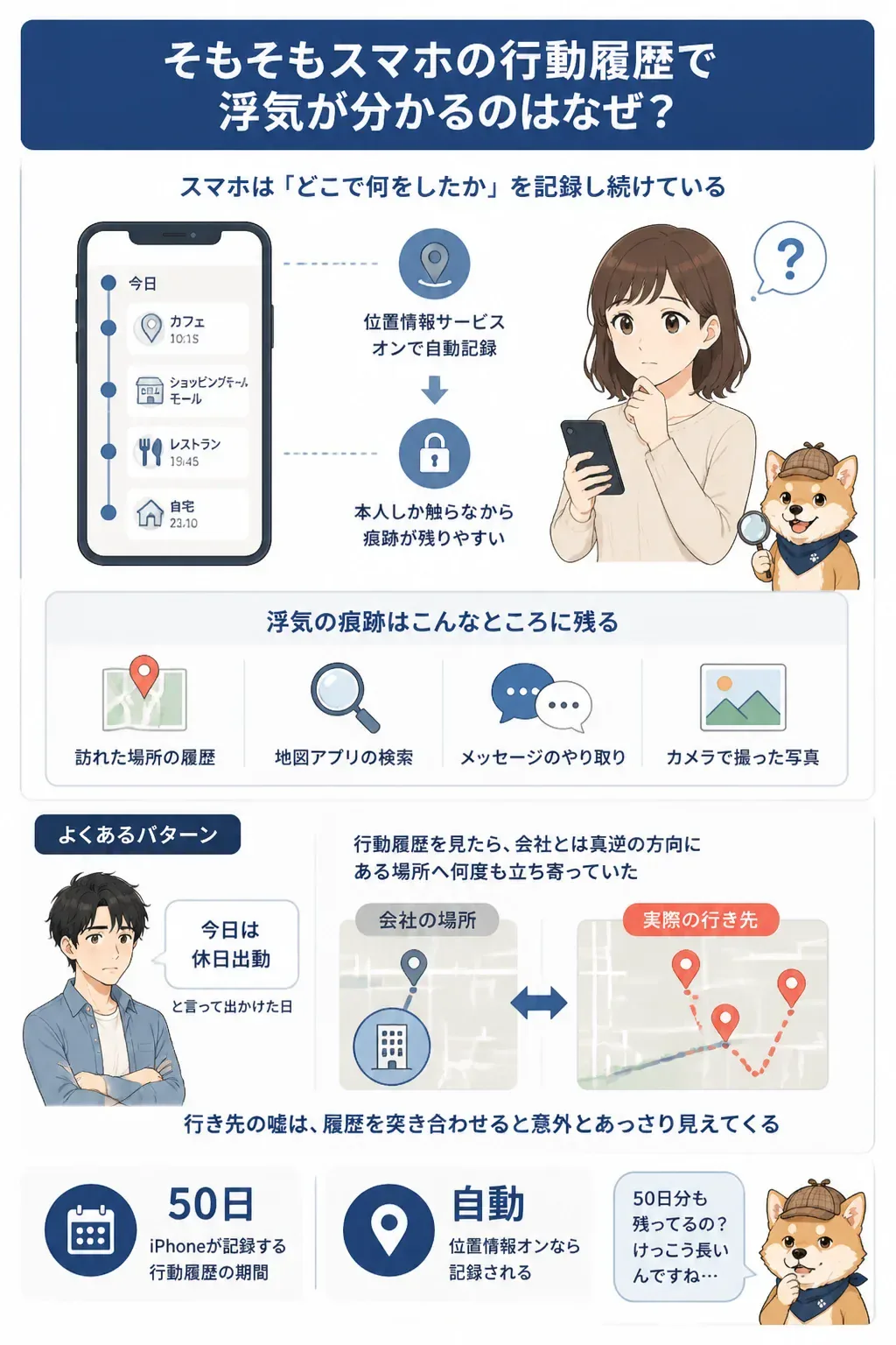 スマホに残る浮気の手がかりを示す図解