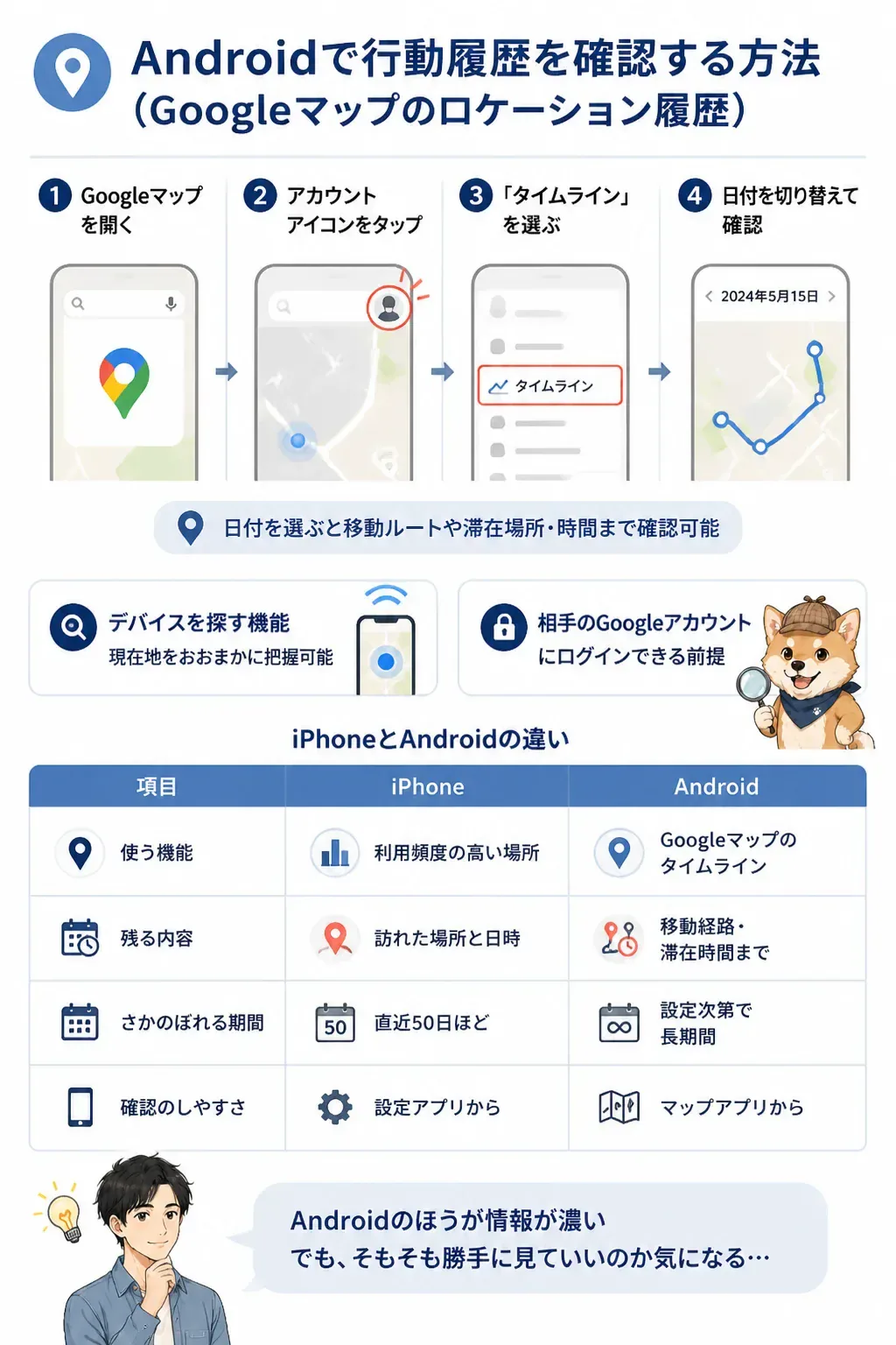 Androidでロケーション履歴を確認する手順のフロー図