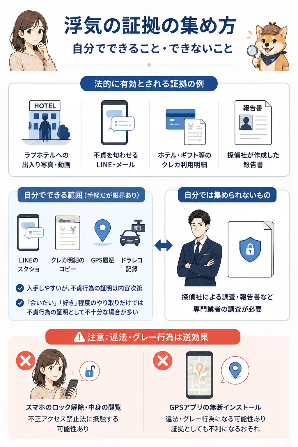 浮気の有効証拠と自分で集められる範囲の比較図解