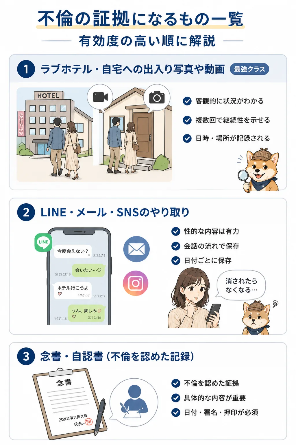 不倫の証拠を有効度の高い順に並べたピラミッド図解